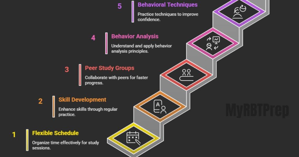 Step-by-Step Guide to RBT Certification: Requirements and BACB Process ...