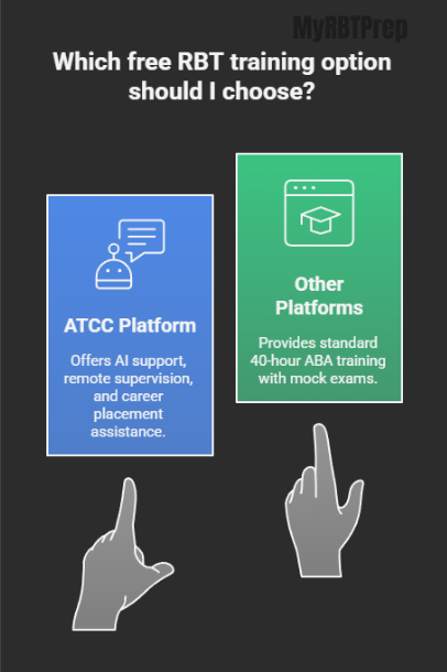 Top Online RBT Certification Programs: Free & Paid Options Compared