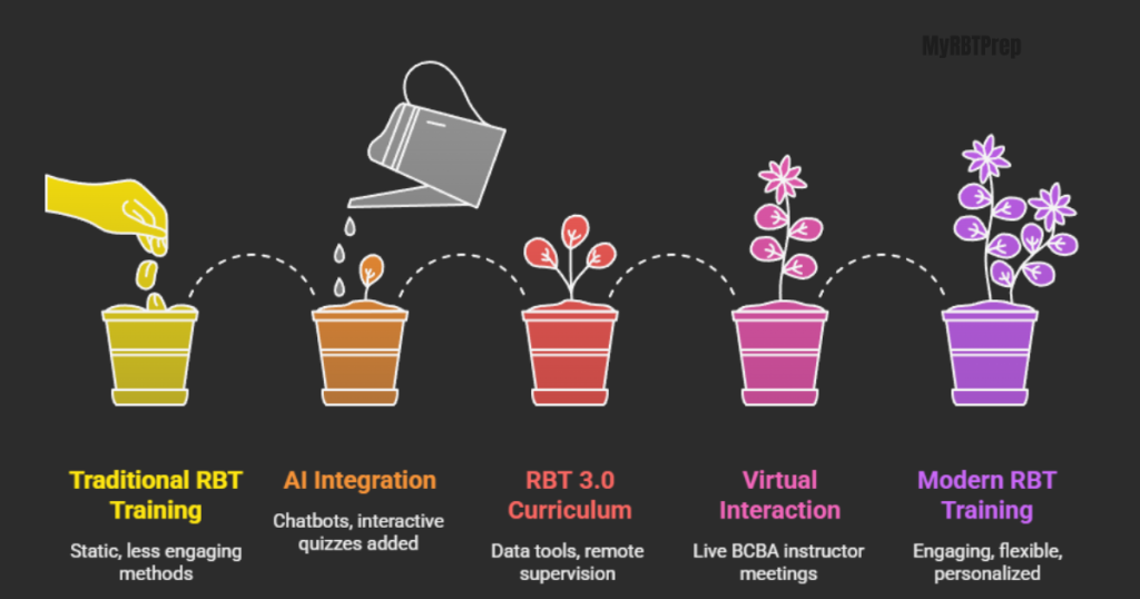 Rbt Program Examples Top Online RBT Certification Programs: Free & Paid Options Compared