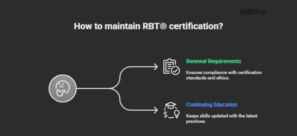 Top Online RBT Certification Programs: Free & Paid Options Compared