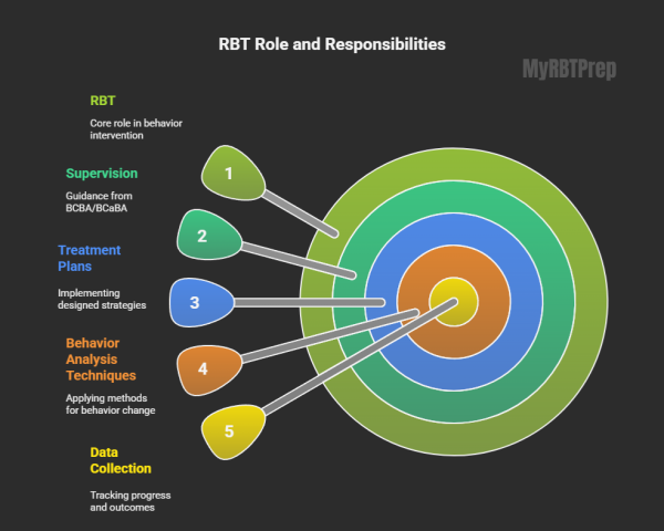 Best Free RBT Training Online: 40-Hour Certification Courses You Can ...