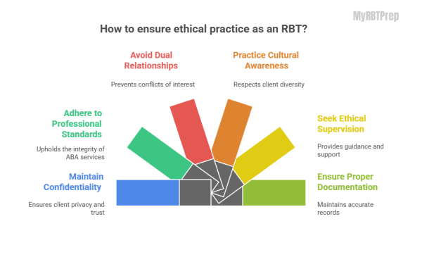 Client And Rbt RBT Ethics Study Guide (Task List 3.0) 2026