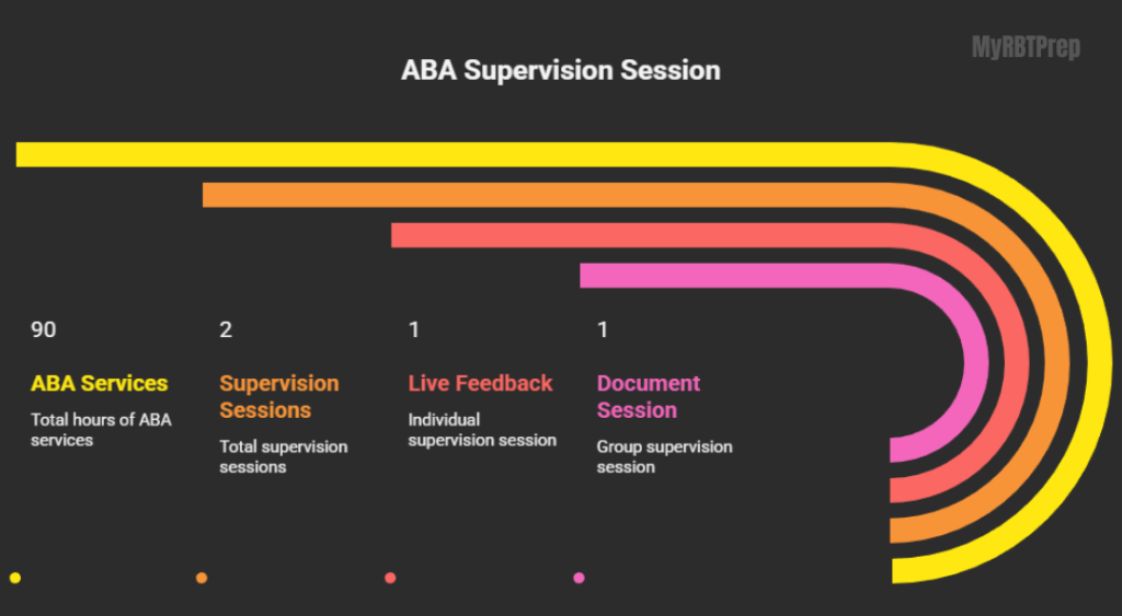 RBT Supervision Guide: What You Must Know About Qualifications, Hours ...