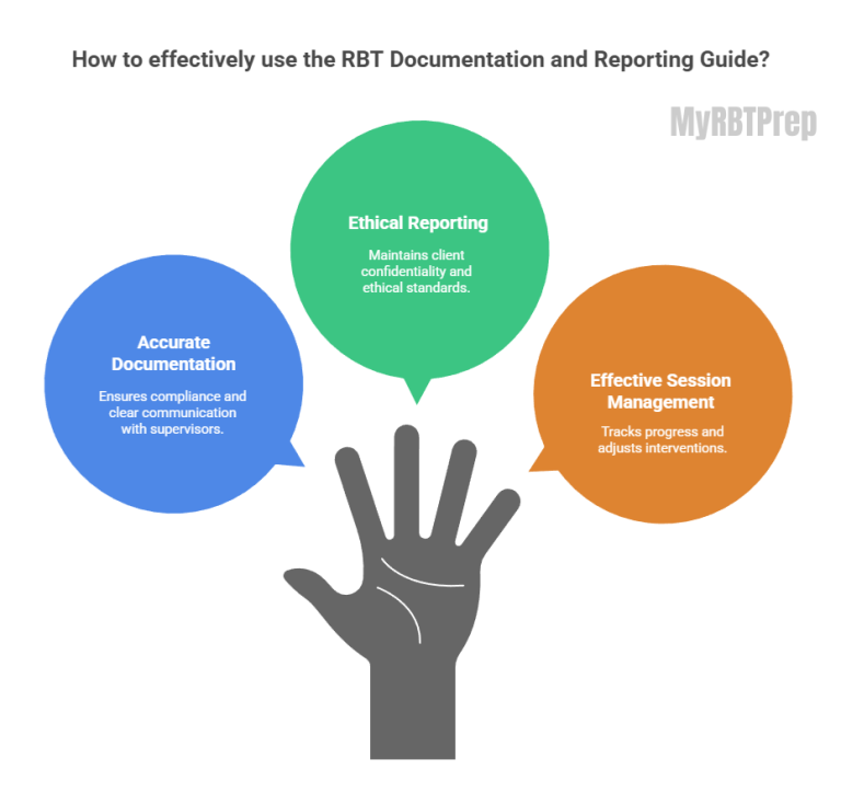 Client And Rbt RBT Documentation and Reporting Guide | Task List 3.0, 2026)