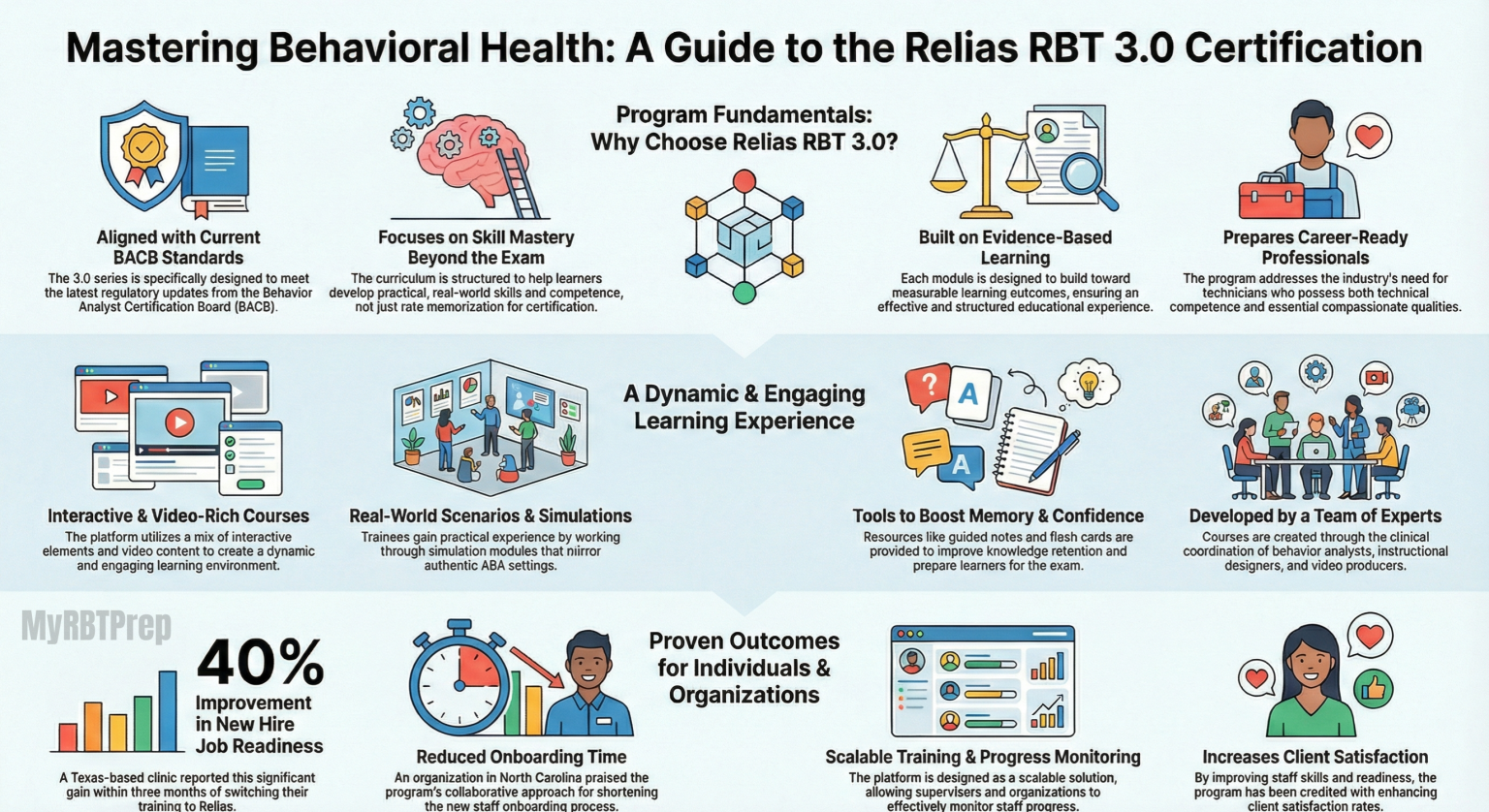 Relias Rbt Training Review Is Relias Rbt Certification Worth It For