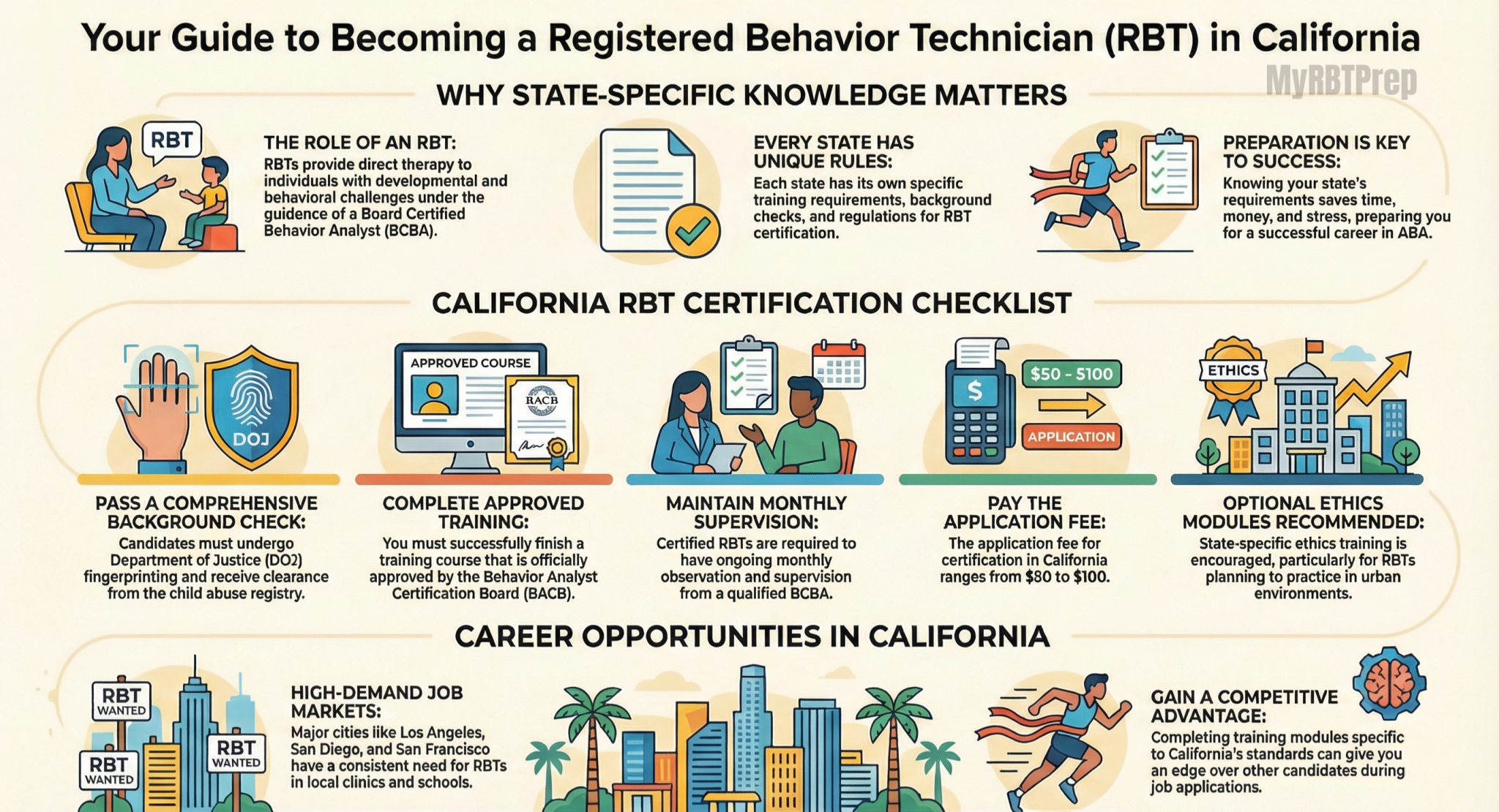 RBT Certification by State: Florida, California, Texas, NJ & More (2026 ...