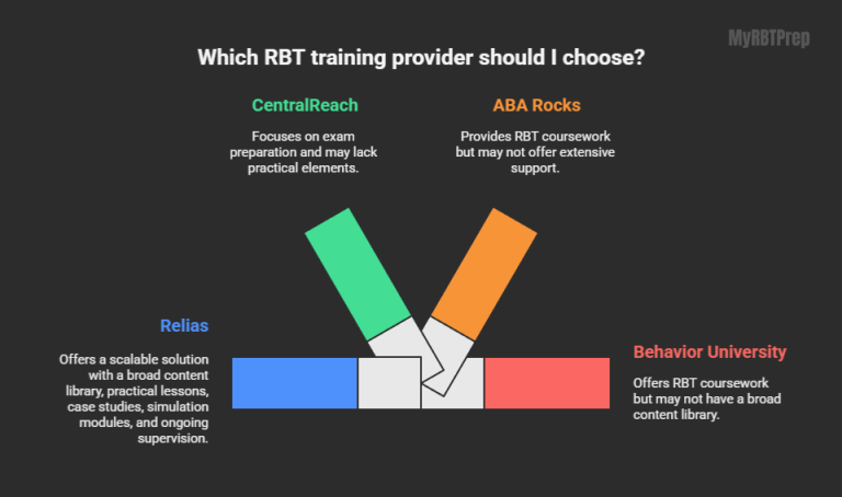 Relias RBT Training Review: Is Relias RBT Certification Worth It for ...