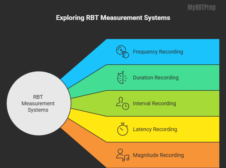RBT Data Collection and Graphing Guide (2026 Update) – Complete Step-by ...