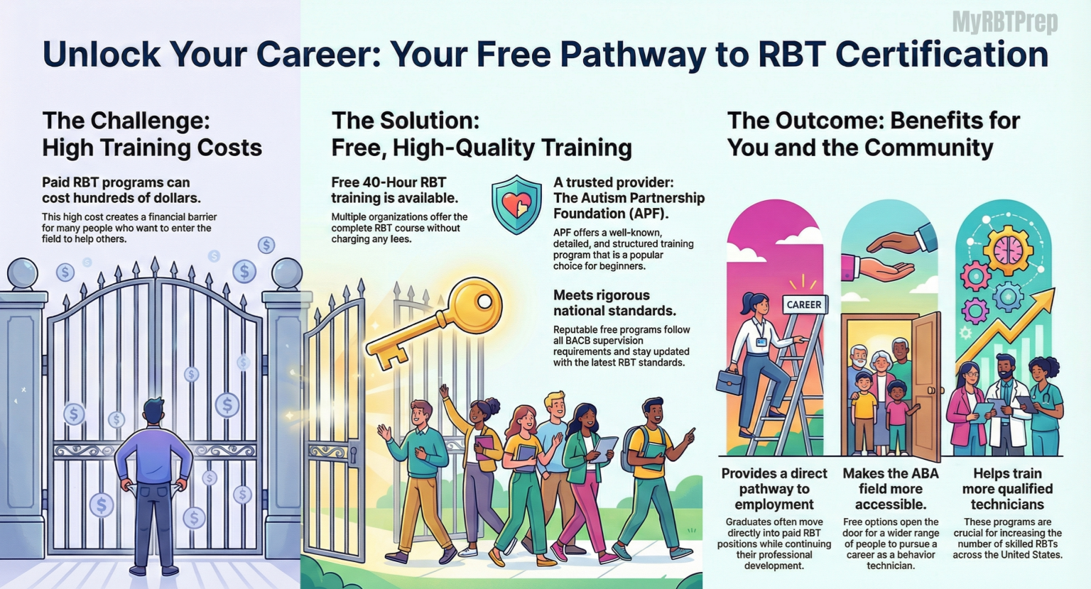 FREE RBT Training Guide: APF 40-Hour Course, Certification Steps ...