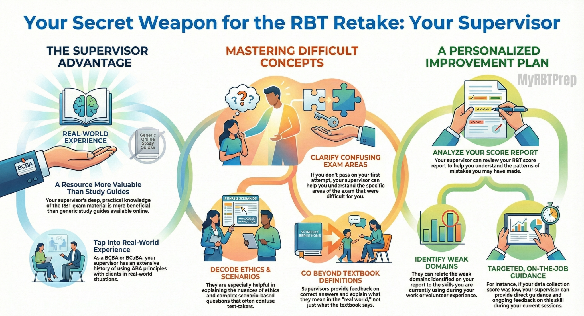 Failed the RBT Exam? Retake Policy, Next Steps, and How to Pass Fast