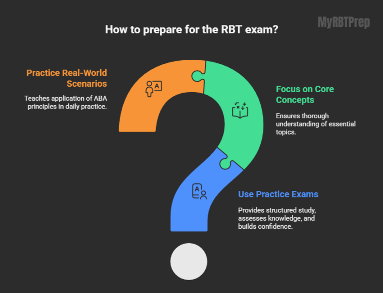 Free RBT Practice Exams 2026: 75+ Questions with Answers for Exam Success