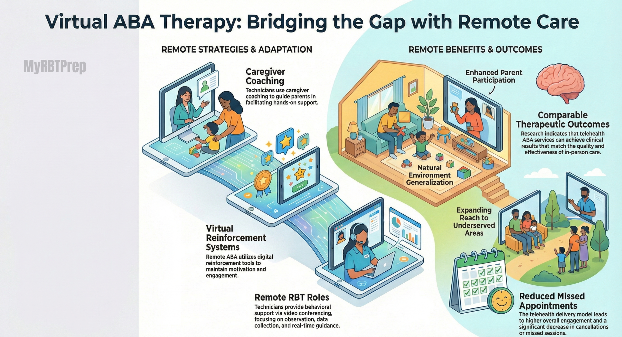 RBT Jobs Near Me 2026 | Remote & In-Person ABA Therapy Opportunities