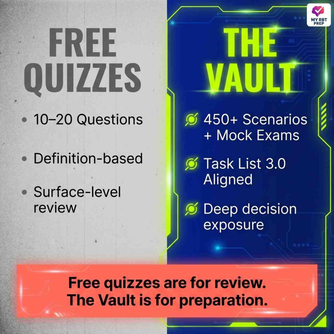 RBT Exam Super Full Practice Bundle – 600+ Real Exam Style Practice Questions with Detailed Rationales (Task List 3.0) + Full Length Mock Exams, Workbook + More - Image 26