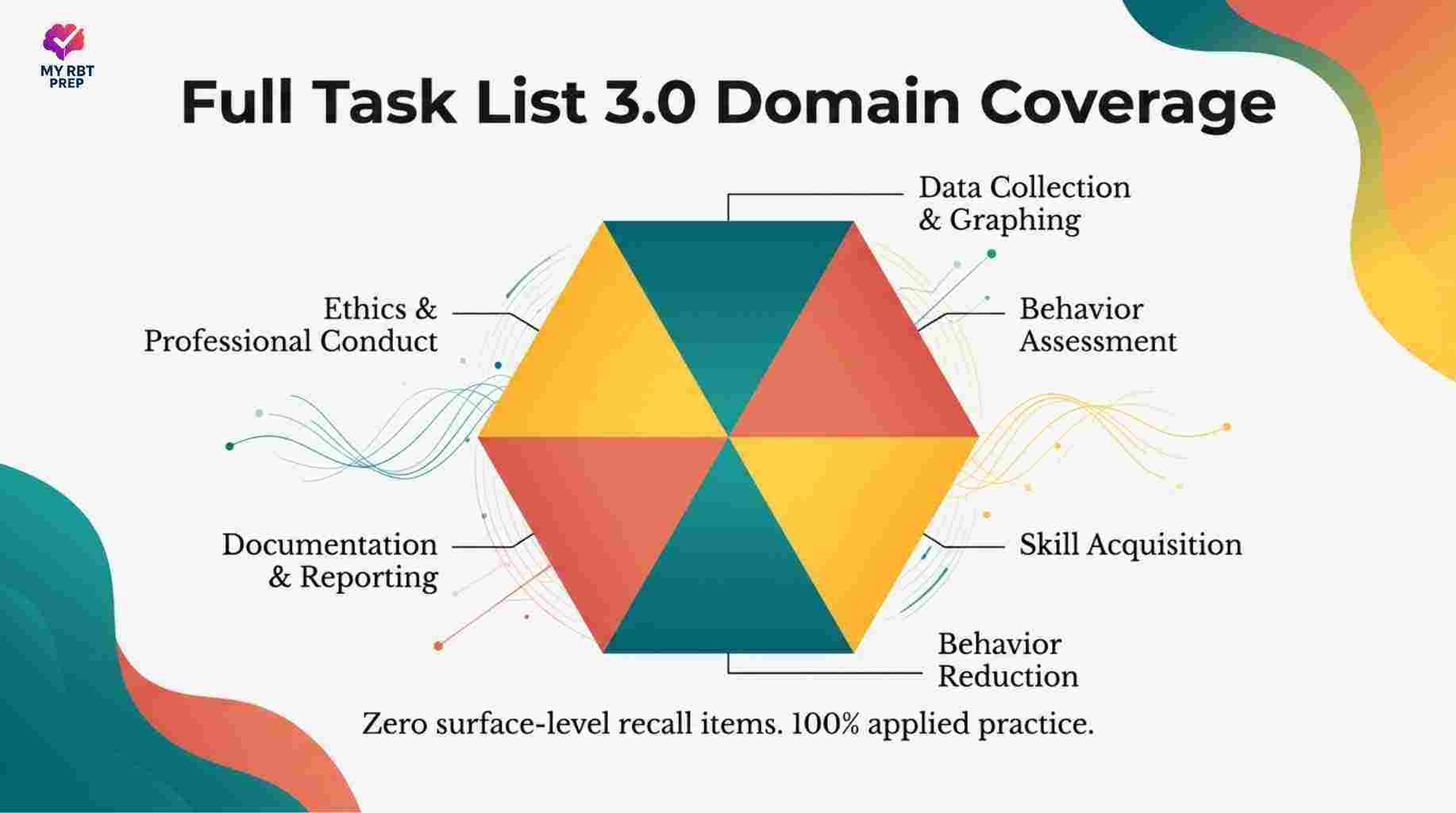 RBT Exam Super Full Practice Bundle – 600+ Real Exam Style Practice Questions with Detailed Rationales (Task List 3.0) + Full Length Mock Exams, Workbook + More - Image 7