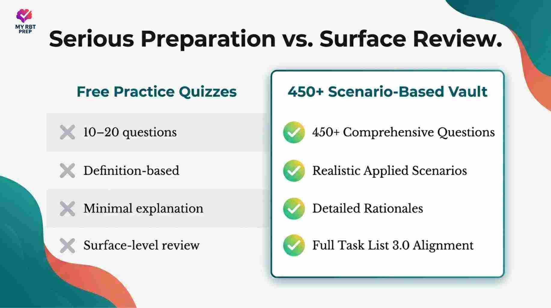 RBT Exam Super Full Practice Bundle – 600+ Real Exam Style Practice Questions with Detailed Rationales (Task List 3.0) + Full Length Mock Exams, Workbook + More - Image 27
