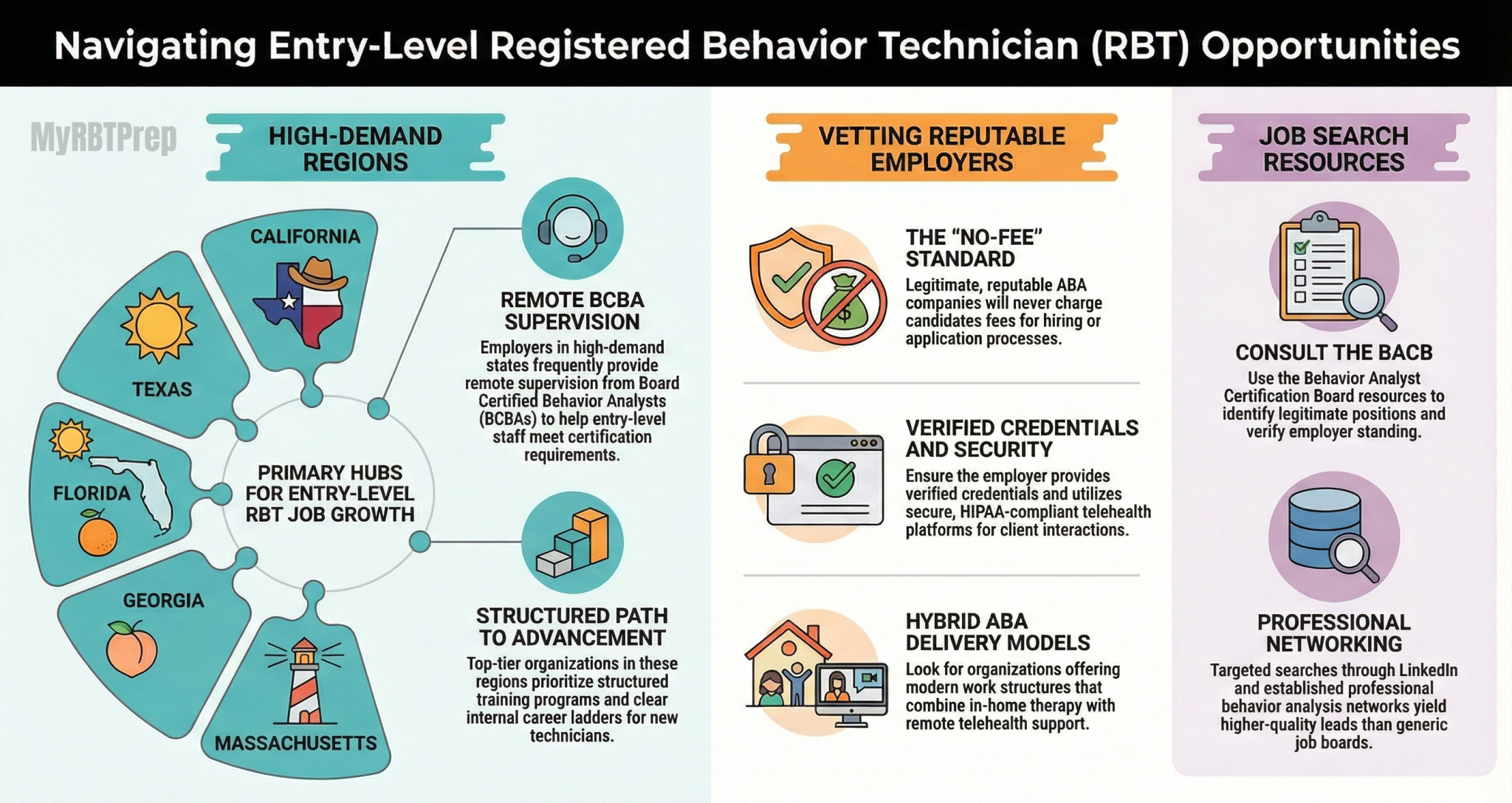 Ingal Rbt Entry-Level RBT Jobs 2026: No Experience Needed to Start ABA Therapy Career