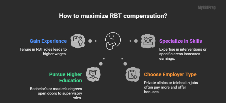 Rbt Graph Rate RBT Salary by State 2026: Top-Paying States and Career Growth for ...
