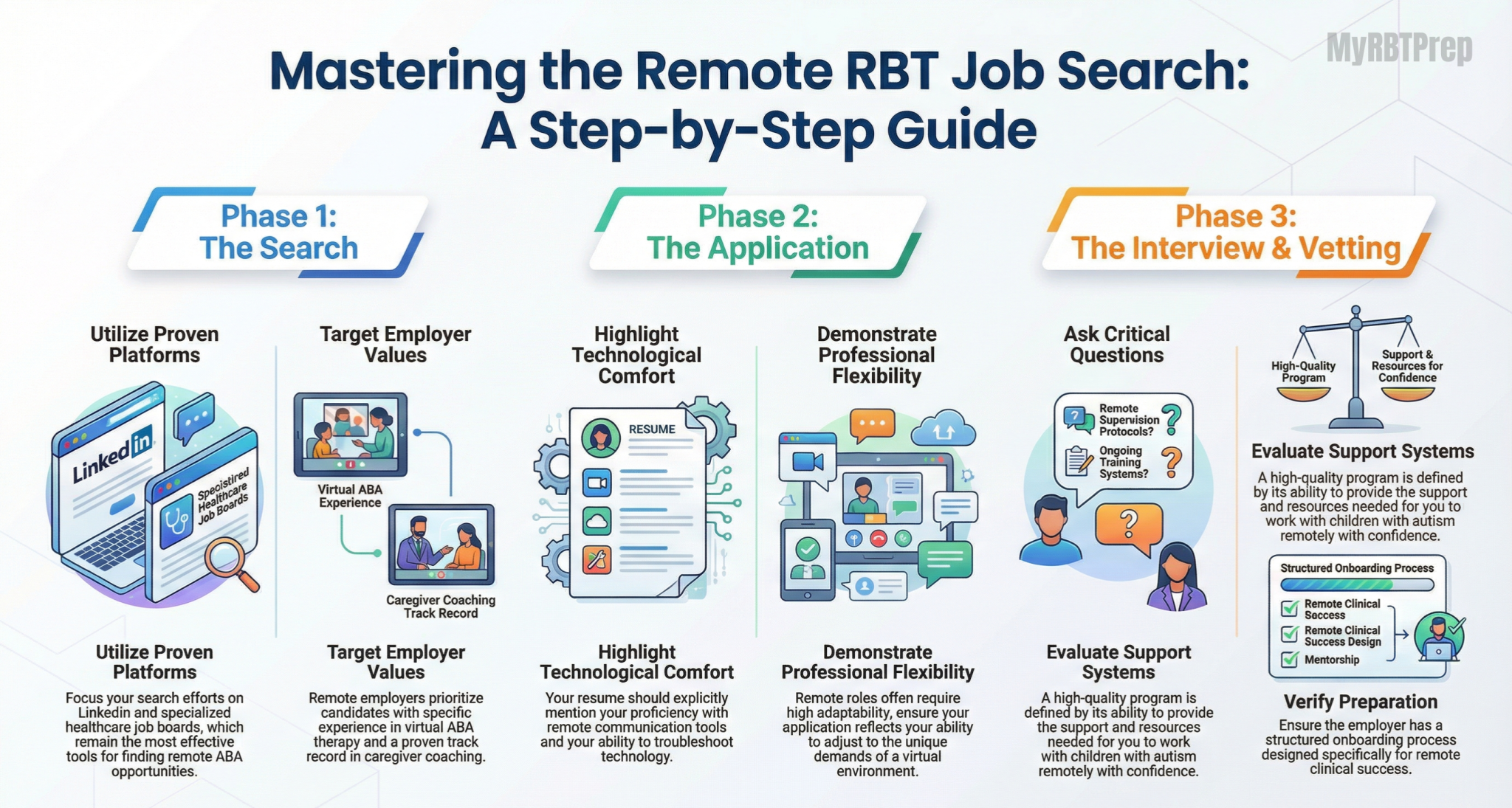 Work From Home as an RBT | Remote Autism Therapy Jobs Without the Commute