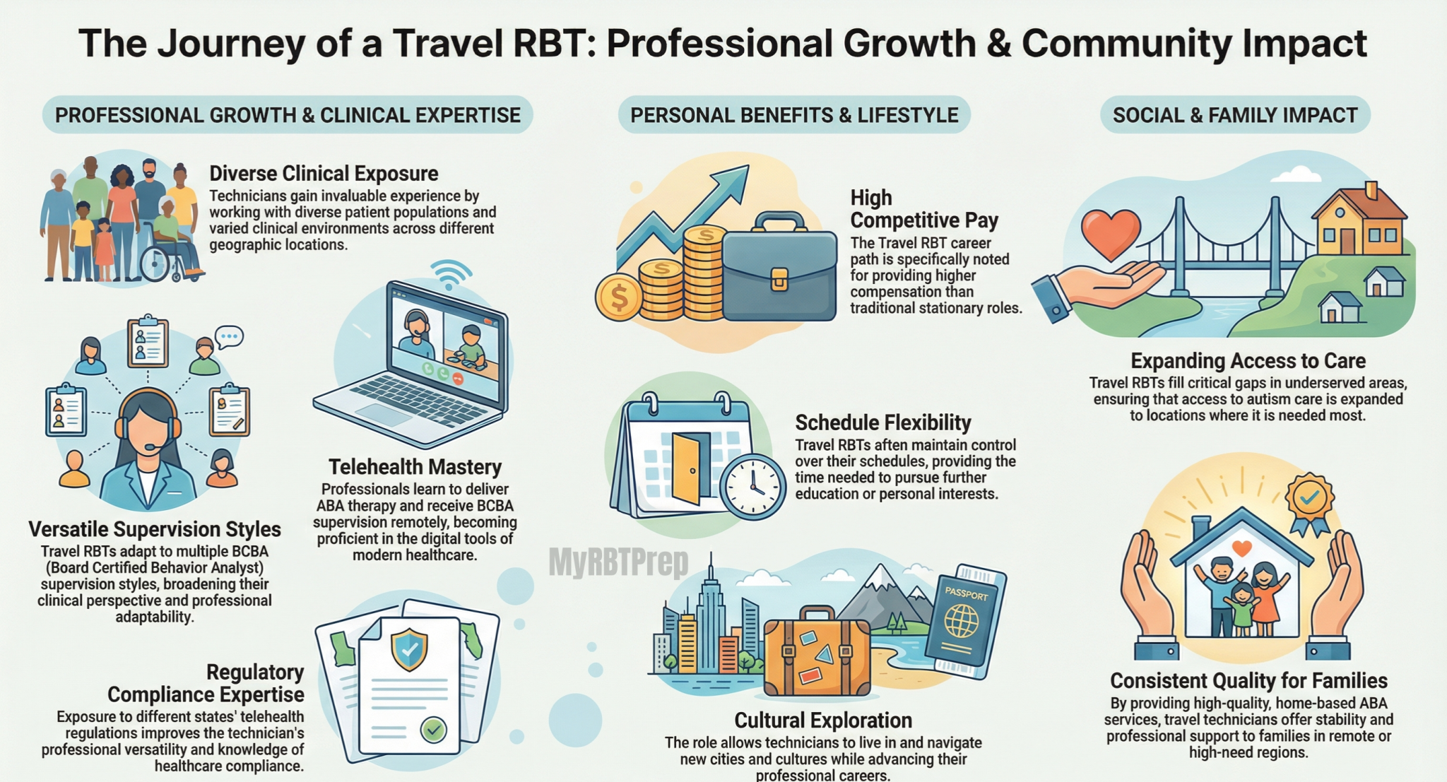 Travel RBT Jobs 2026: Salary, Benefits & Lifestyle for ABA Technicians