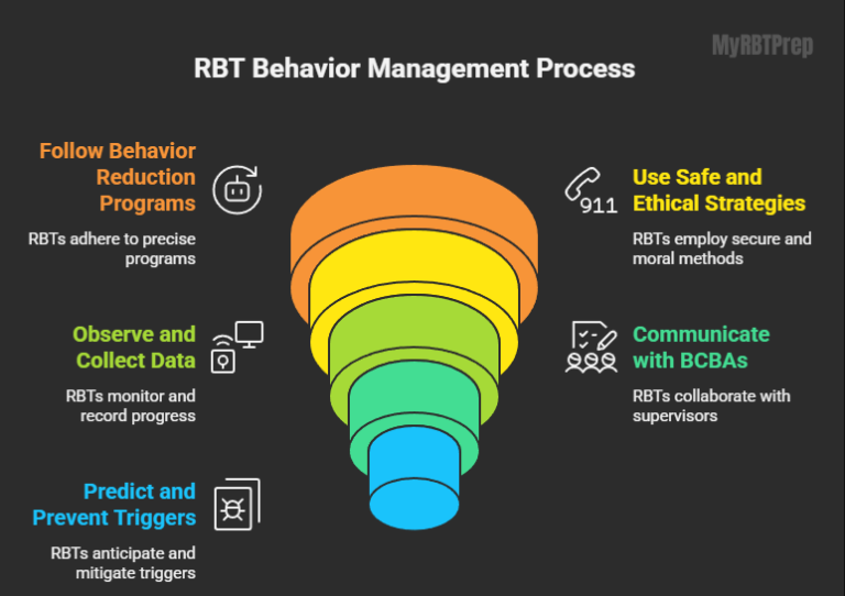 Rbt Program Examples What Does an RBT Do? Daily Tasks of a Registered Behavior Technician ...