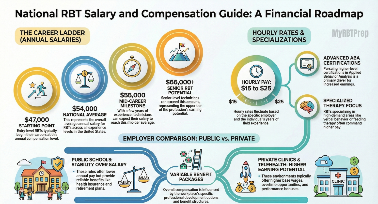 RBT Salary by State 2026: Top-Paying States and Career Growth for ...