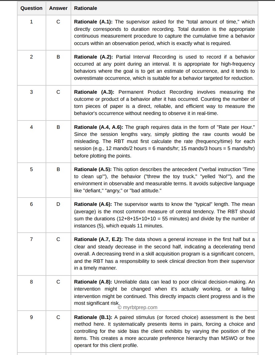 RBT Exam Super Full Practice Bundle – 600+ Real Exam Style Practice Questions with Detailed Rationales (Task List 3.0) + Full Length Mock Exams, Workbook + More - Image 19