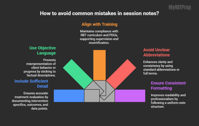 How to Write RBT Session Notes (With Examples) | Tips, Templates & Best ...