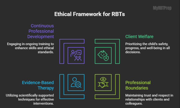 RBT Ethics Code: Essential Rules Every Registered Behavior Technician ...