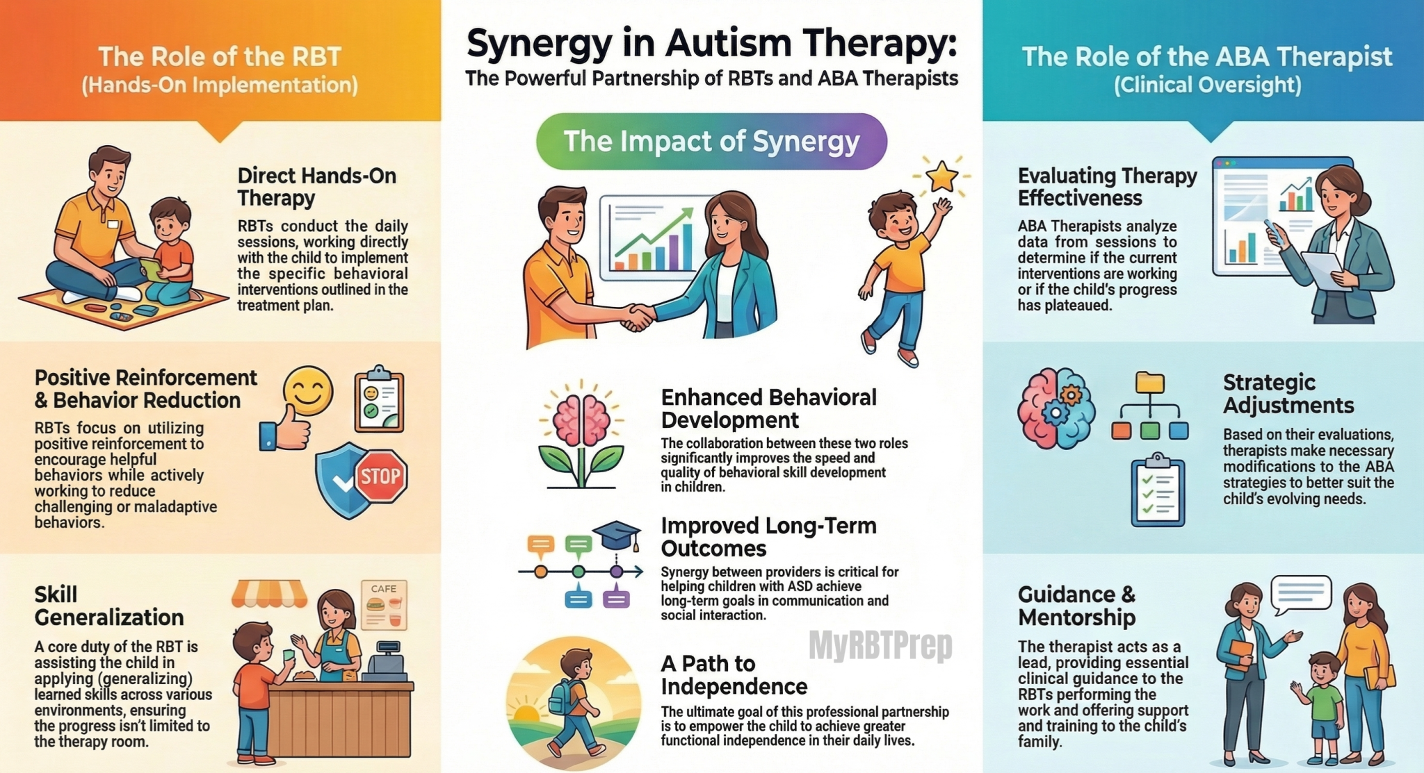 RBT vs ABA Therapist: Key Differences, Roles, Training & Career Paths ...