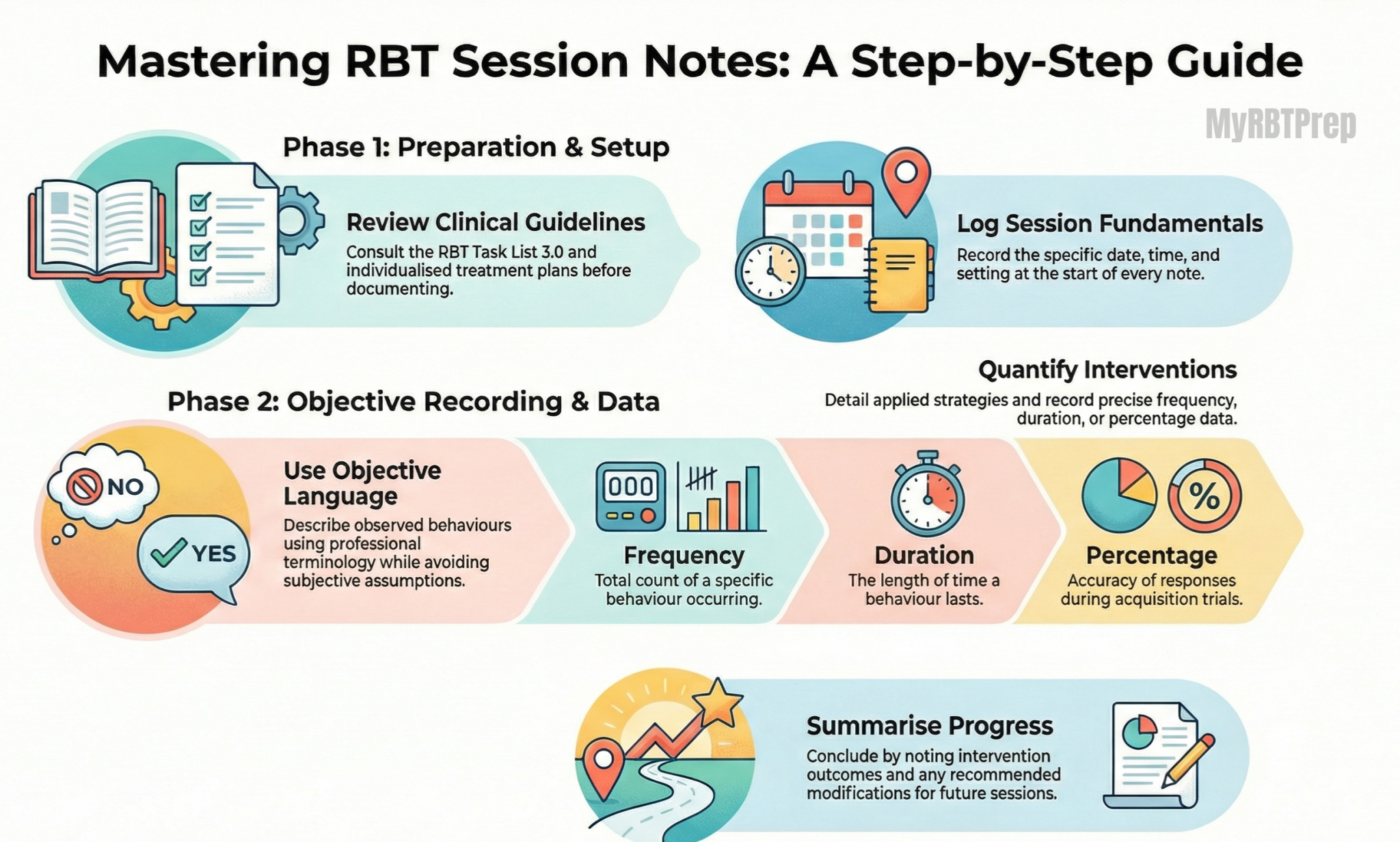 How to Write RBT Session Notes (With Examples) | Tips, Templates & Best ...