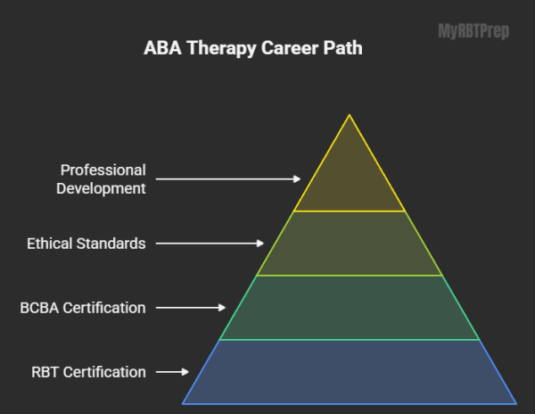 RBT vs ABA Therapist: Key Differences, Roles, Training & Career Paths ...