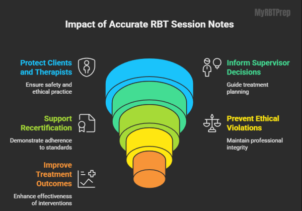 How to Write RBT Session Notes (With Examples) | Tips, Templates & Best ...