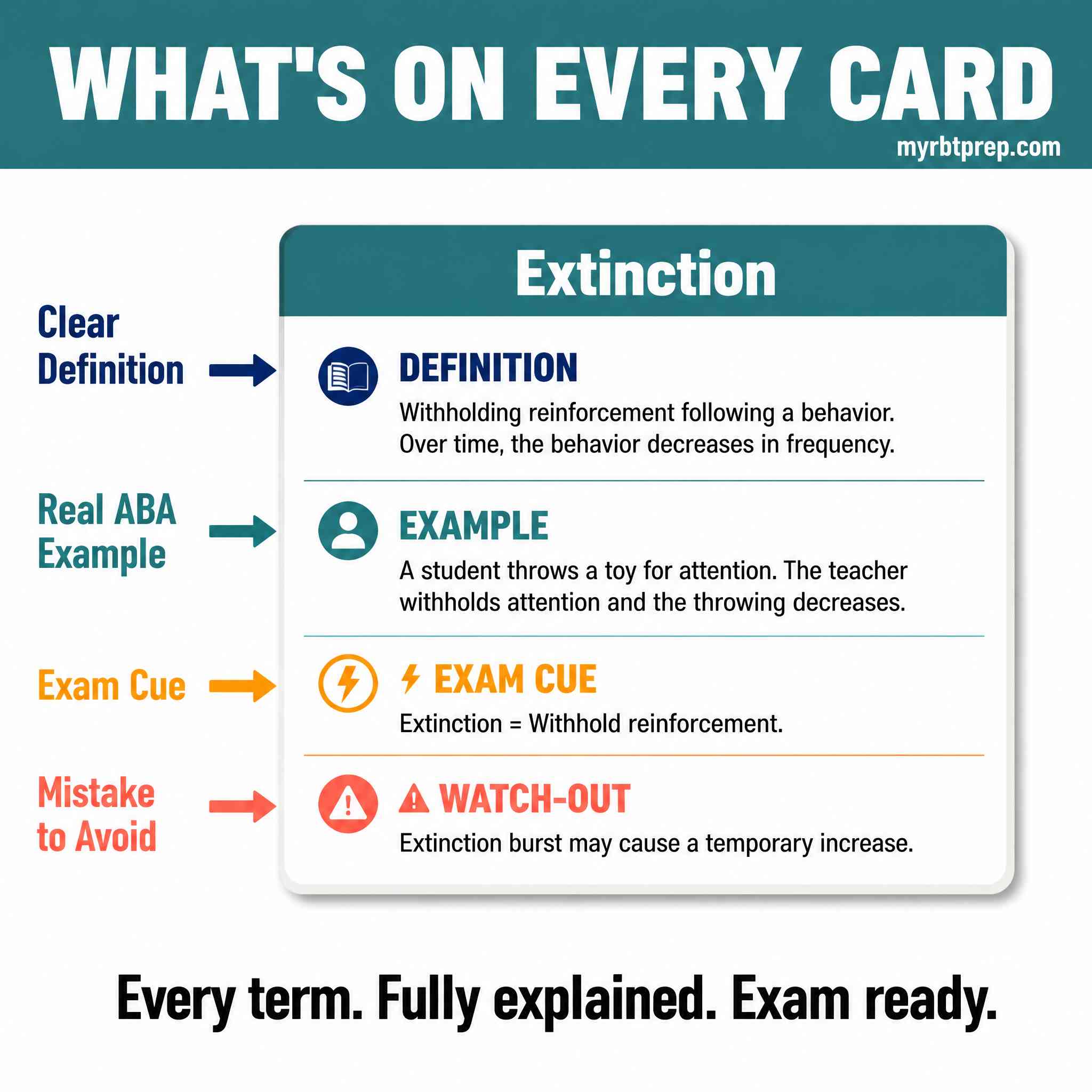 BCaBA Exam Flashcards 6th Edition | 320+ Printable & Digital Study Cards with Examples, Exam Cues + Watch-Outs | All BCaBA Domains A–I | Active Recall Study System for Real Exam Preparation - Image 2