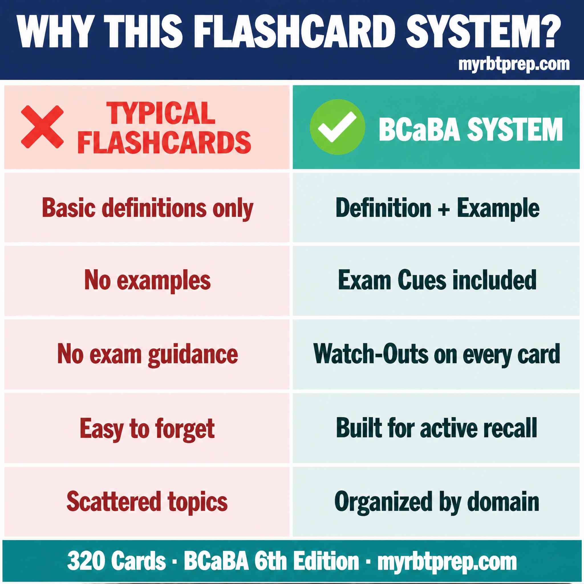 BCaBA Exam Flashcards 6th Edition | 320+ Printable & Digital Study Cards with Examples, Exam Cues + Watch-Outs | All BCaBA Domains A–I | Active Recall Study System for Real Exam Preparation - Image 3