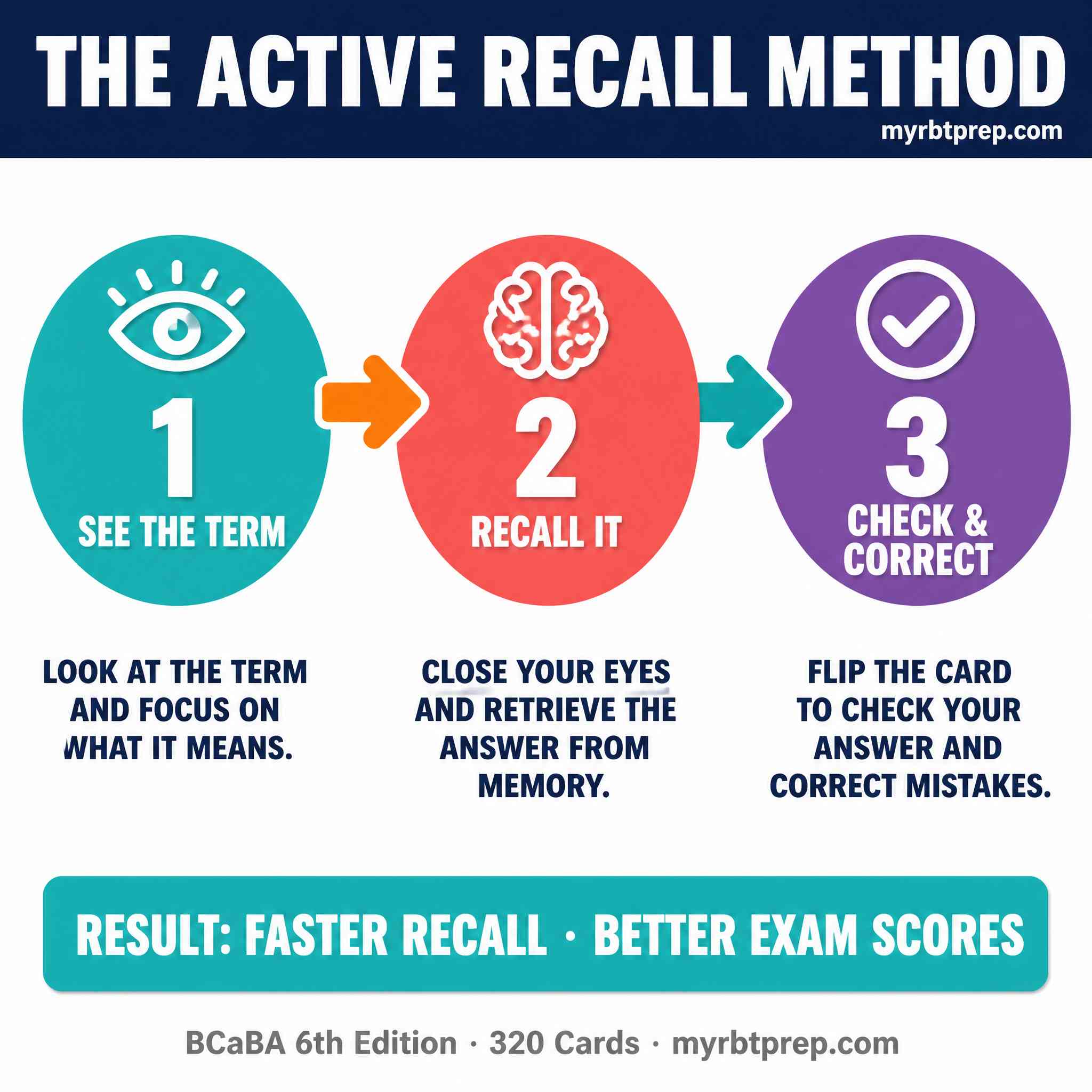BCaBA Exam Flashcards 6th Edition | 320+ Printable & Digital Study Cards with Examples, Exam Cues + Watch-Outs | All BCaBA Domains A–I | Active Recall Study System for Real Exam Preparation - Image 7