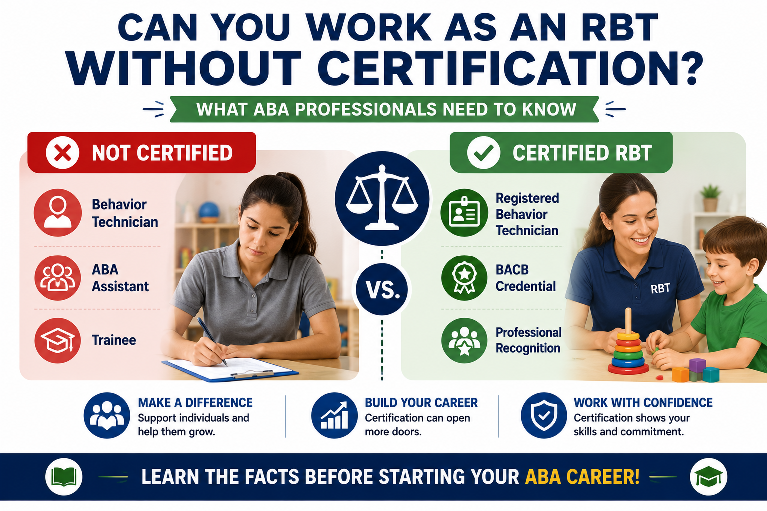 Ingal Rbt Can You Work as an RBT Without Certification? Everything You Need to Know