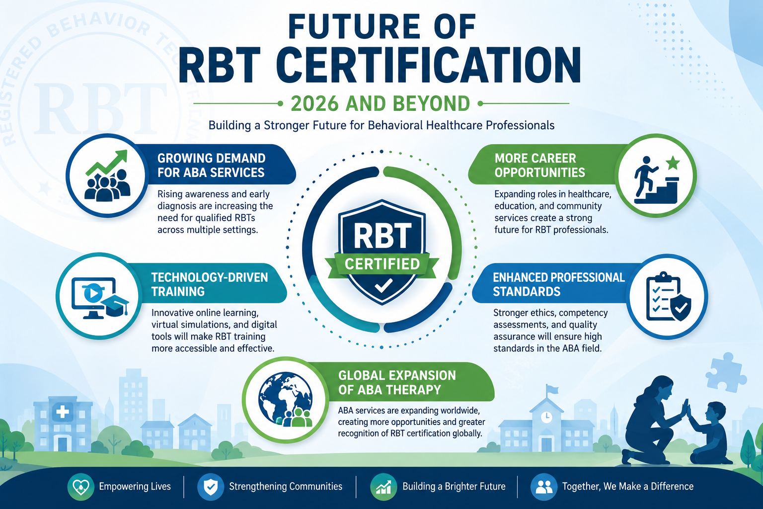 Certified Rbt Future of RBT Certification: What to Expect in 2026 and Beyond