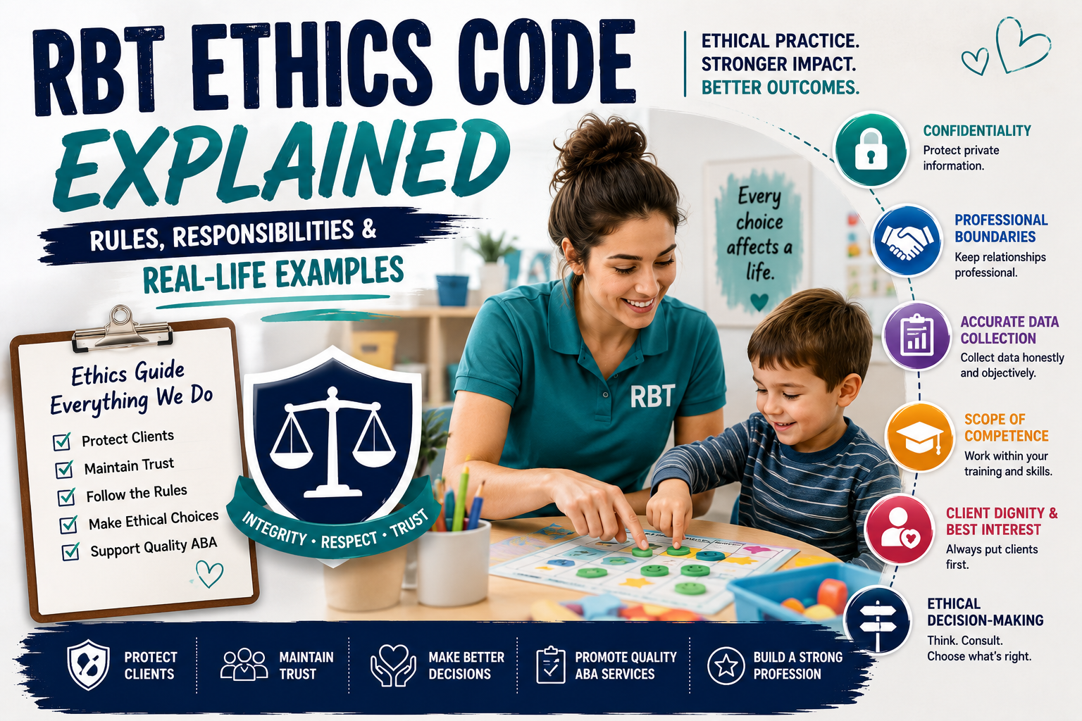 RBT Ethics Code Explained: Rules, Responsibilities, and Real-Life Examples