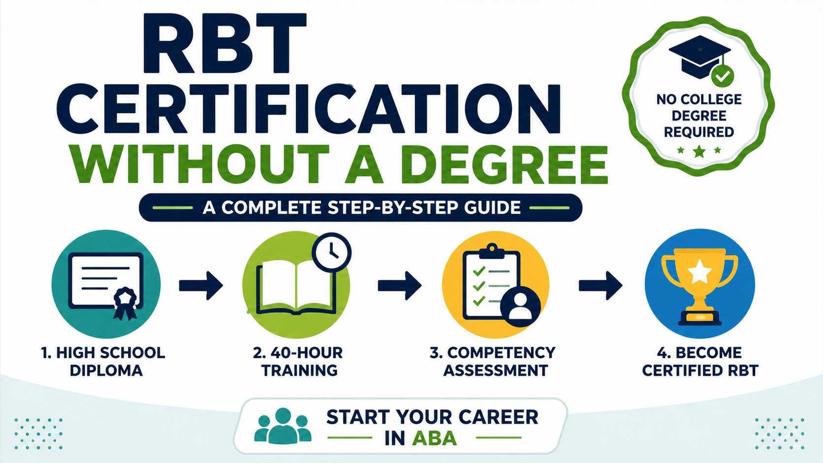 How to Get RBT Certification Without a College Degree
