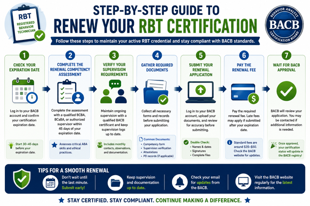 How to Renew Your RBT Certification (Step-by-Step Guide)