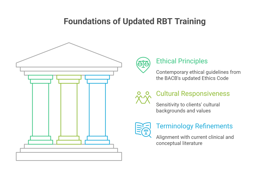 RBT to BCBA Career Path: Step-by-Step Guide from BCaBA to Certification