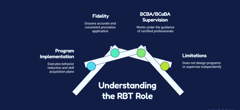 Data Path Rbt RBT to BCBA Career Path: Step-by-Step Guide from BCaBA to Certification