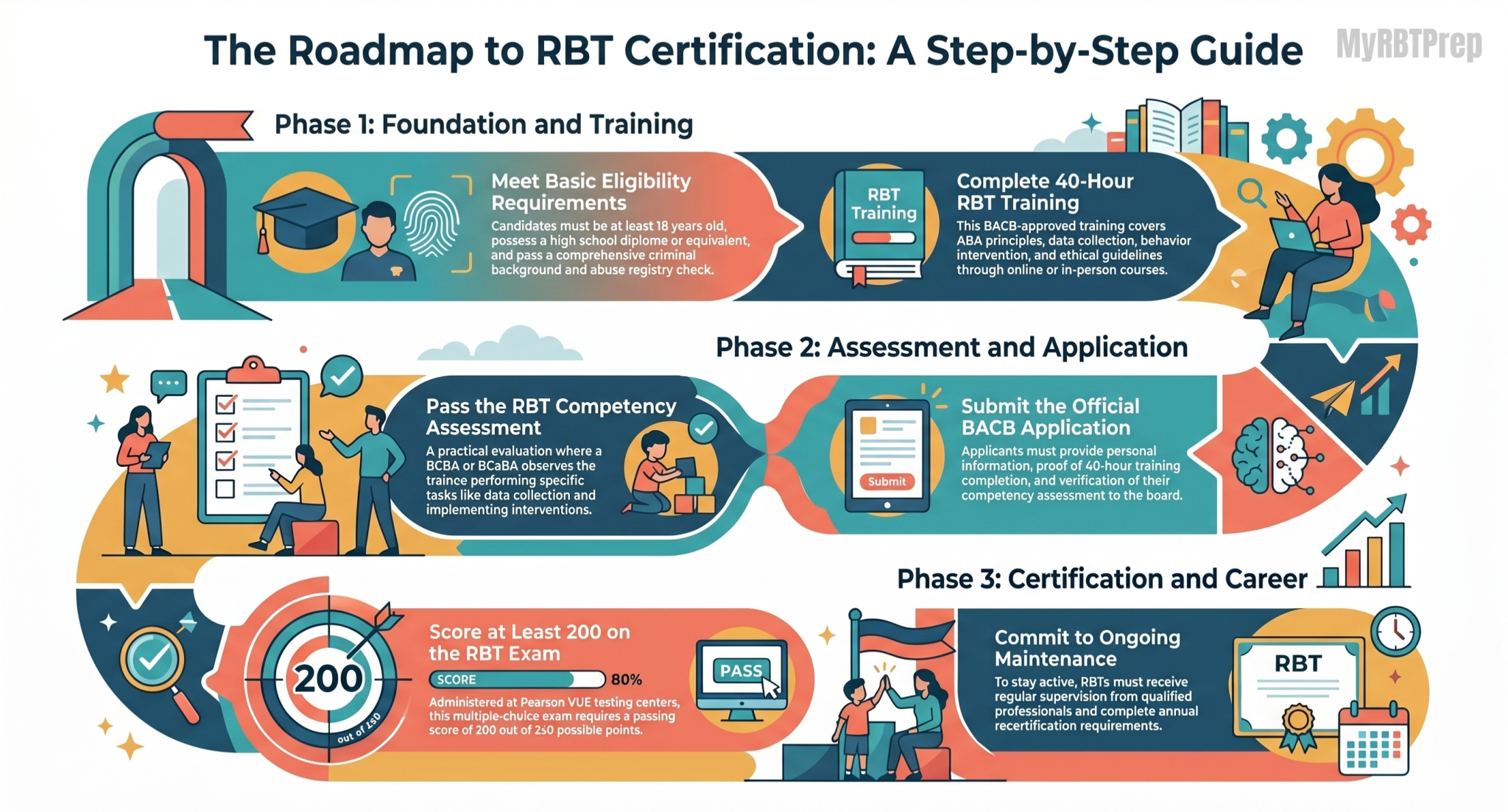 Men Rbt Field How Long Does It Take to Become an RBT? Timeline, Requirements ...