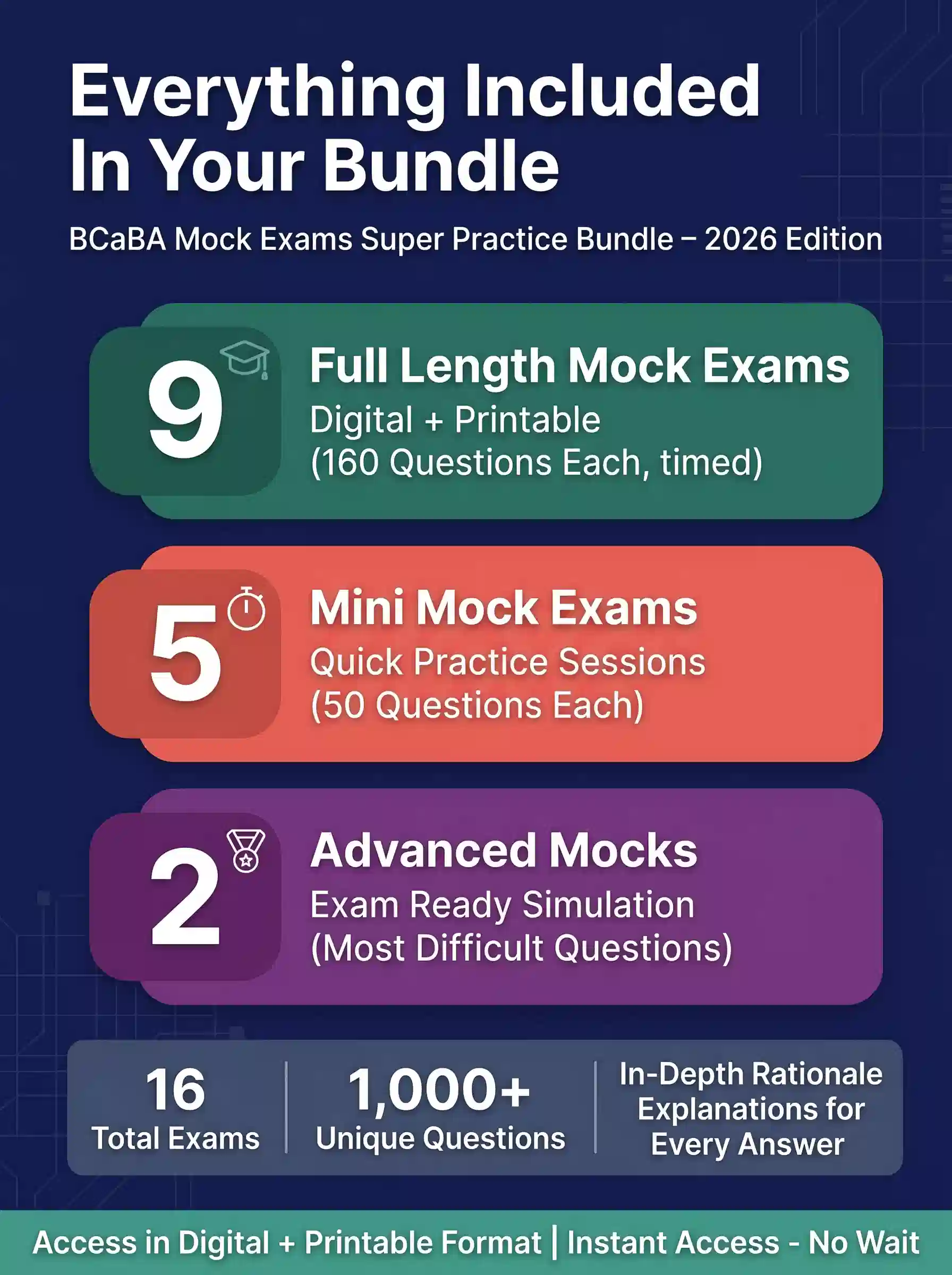 BCaBA Mock Exams Super Practice Bundle (2026 Edition) – 9x Full Length Mock Exams, 5x Additional Mock Mini Exams 2x Advance Mocks (Exam Ready Practice Bundle) - Image 2