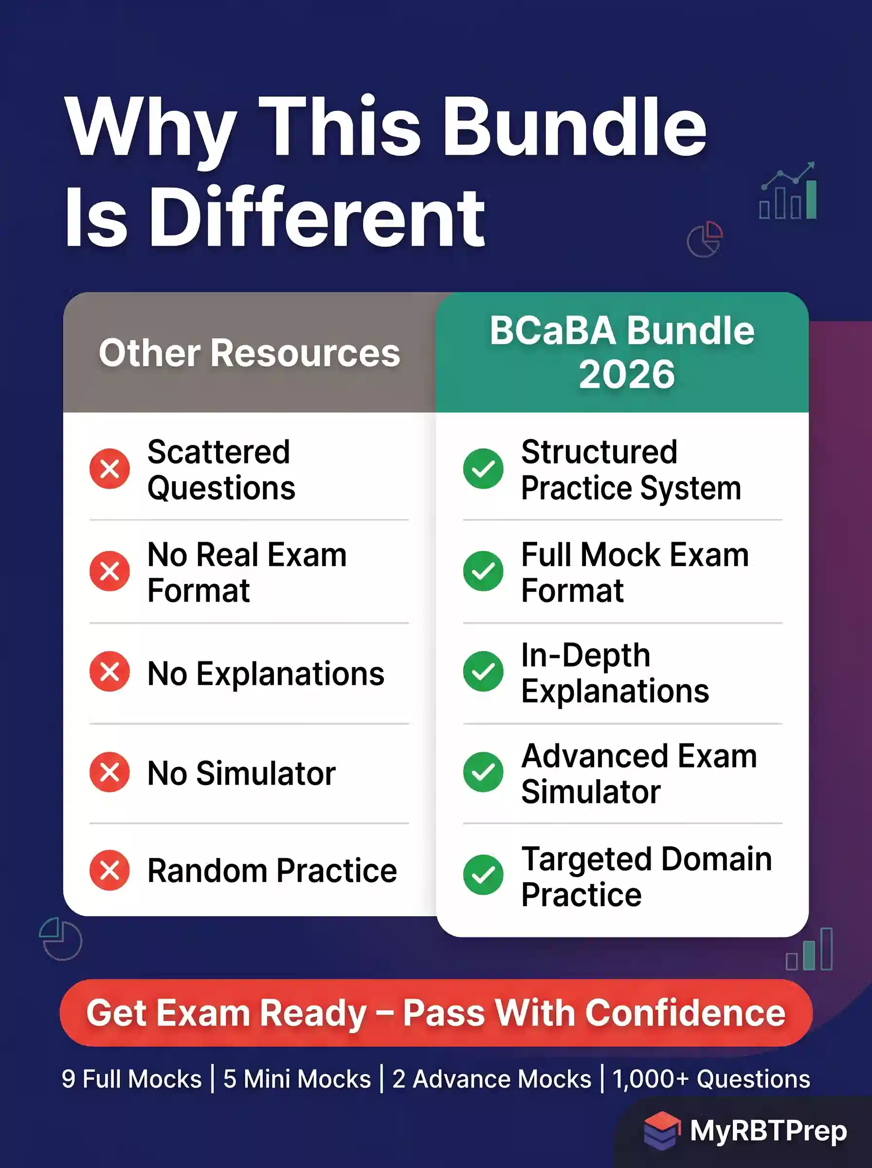 BCaBA Mock Exams Super Practice Bundle (2026 Edition) – 9x Full Length Mock Exams, 5x Additional Mock Mini Exams 2x Advance Mocks (Exam Ready Practice Bundle) - Image 4
