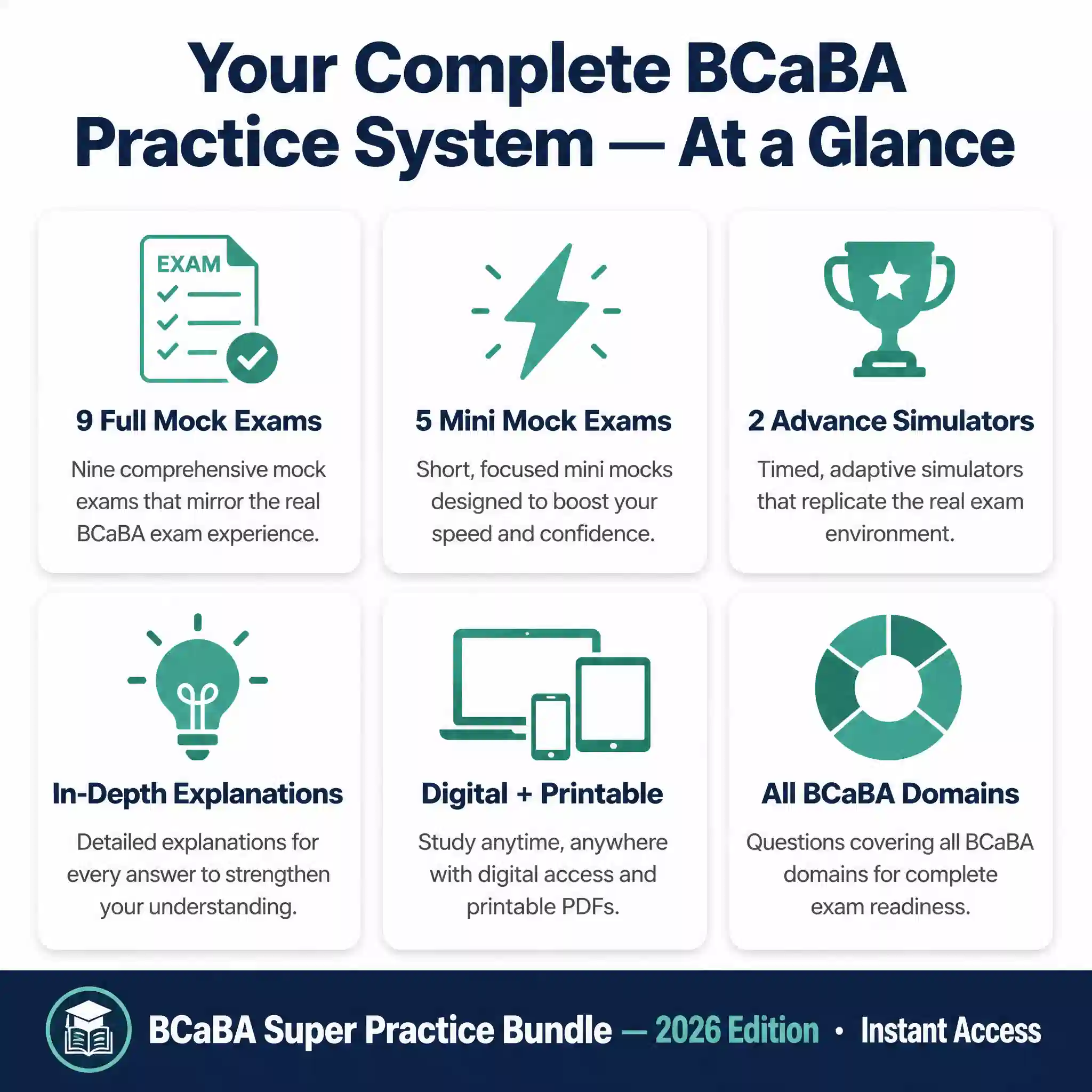 BCaBA Mock Exams Super Practice Bundle (2026 Edition) – 9x Full Length Mock Exams, 5x Additional Mock Mini Exams 2x Advance Mocks (Exam Ready Practice Bundle) - Image 35
